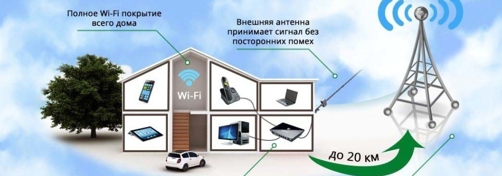 интернет в частный дом Беспроводной Wi-Fi интернет